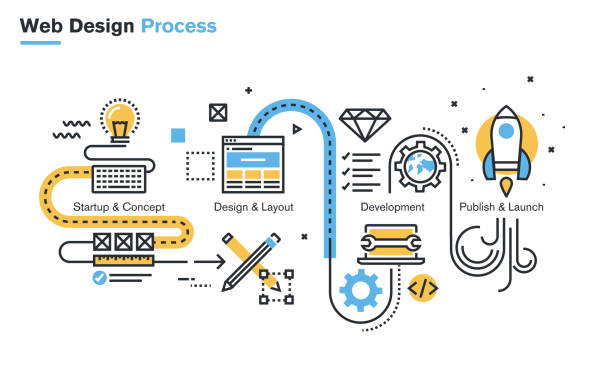 Flat line illustration of website design process from the idea through startup, design and development, quality assurance, optimization, to publishing and launch. Concept for website banner.